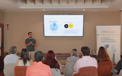 Marketing Automation: capta, convierte y fideliza a los clientes de tu ecommerce