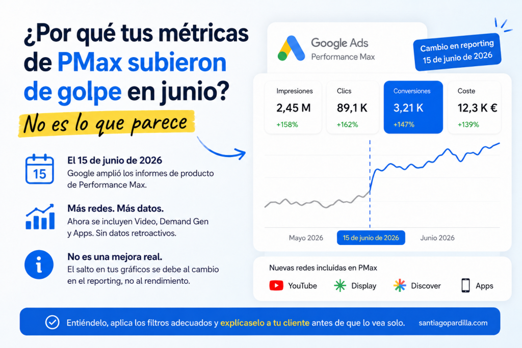 Cambios de Google Shopping en junio por ello tendrás más impresiones.
