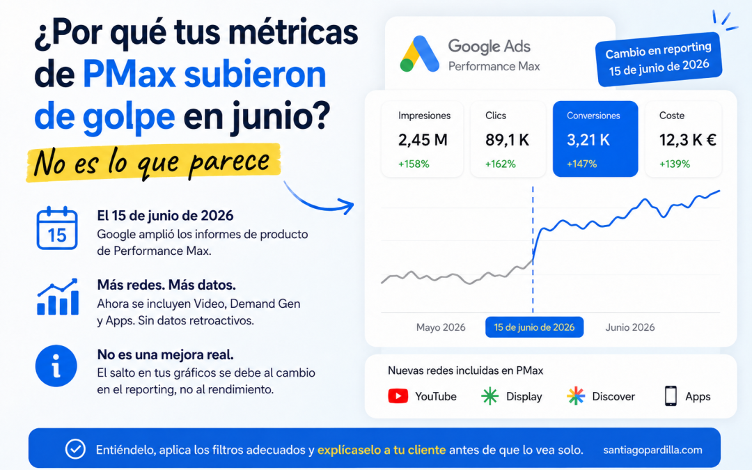 ¿Por qué tus métricas de PMax subieron de golpe en junio? No es lo que parece