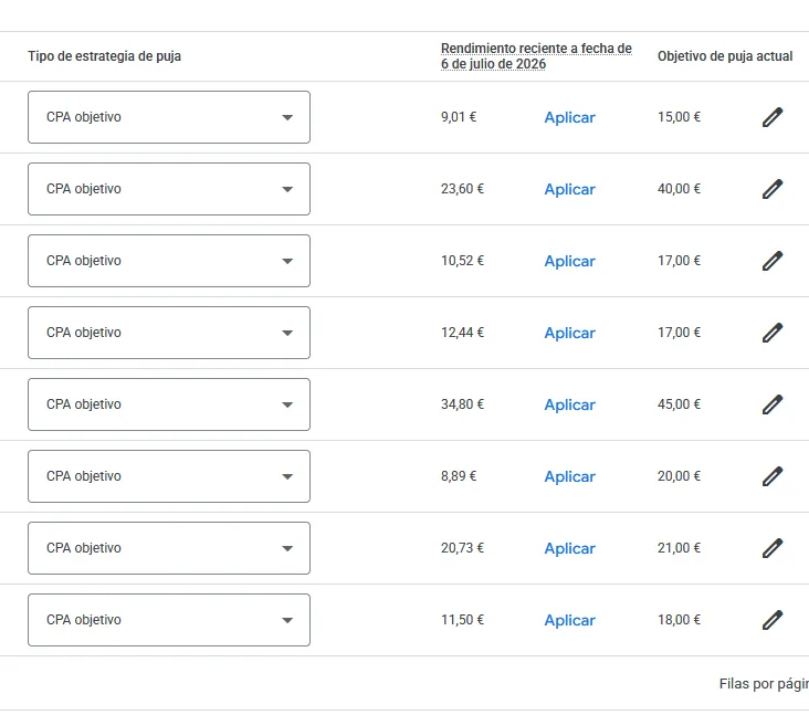 Cambio 17 de agosto revisa tus objetivos de puja ahora