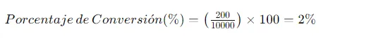 Calculadora de Porcentaje de conversión