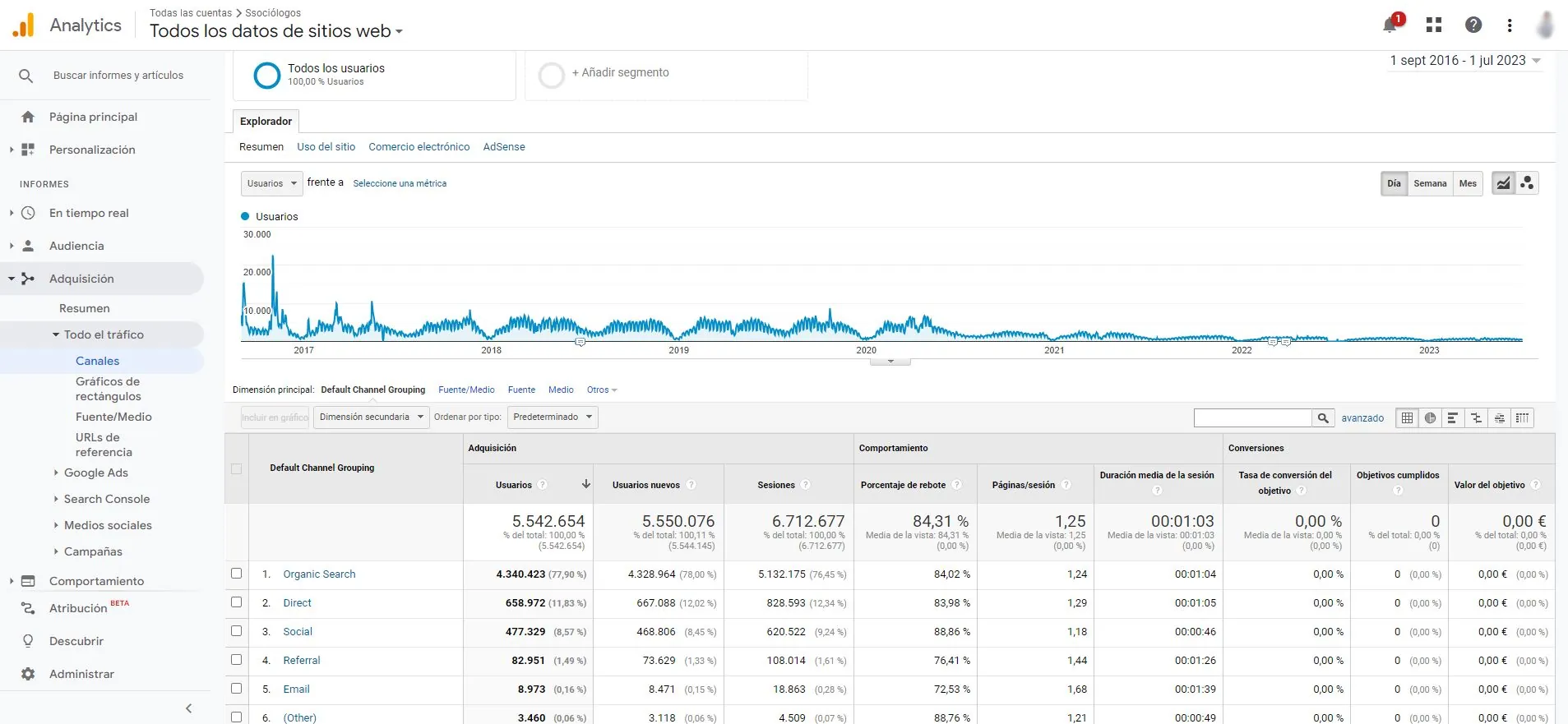 Ganar dinero con una web con más de millón de visitas