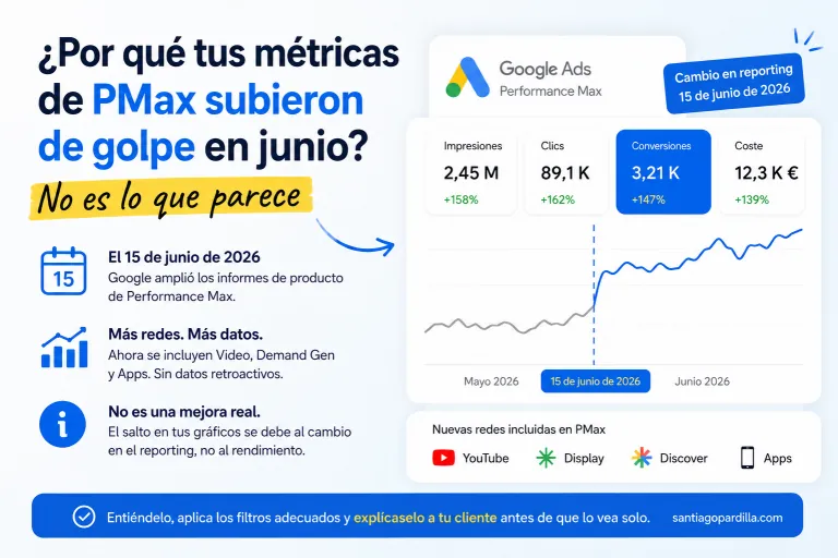 Cambios de Google Shopping en junio por ello tendrás más impresiones.