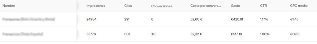 Como conseguir conversiones en ChatGPT Ads
